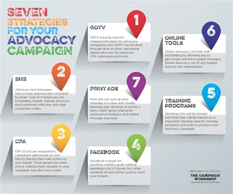 Advocacy in Public Affairs