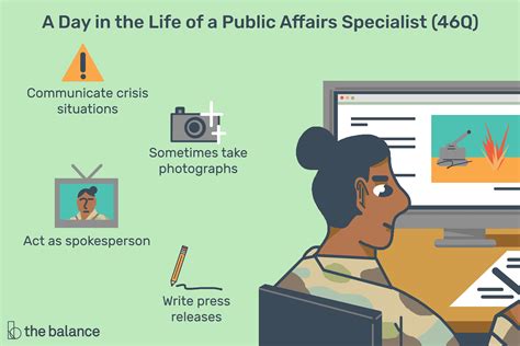 Public Affairs Specialist Career