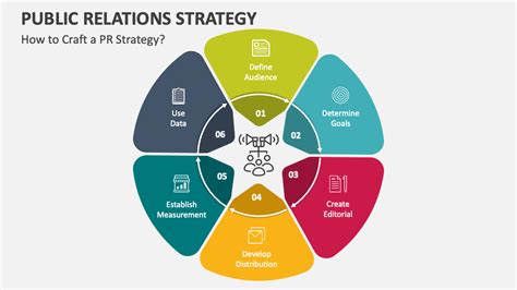 Developing a Public Affairs Strategy