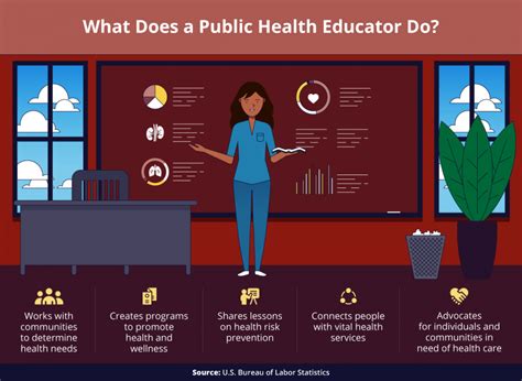 Public Health Educator