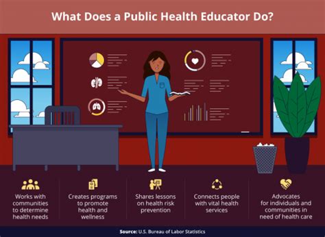 Public Health Educator