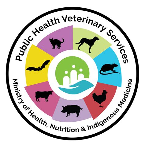 Public Health Veterinarian