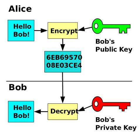 Public-Key Cryptography