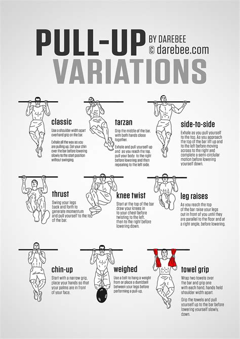 Pull-up Exercise Variants