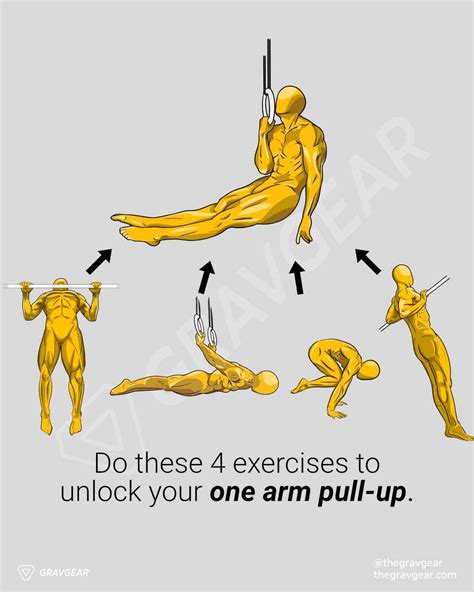 Pull-ups Requirement