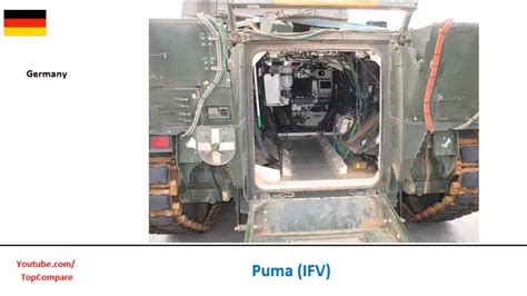 Puma IFV Features