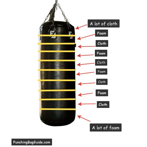 Punching bag filling