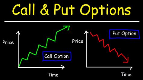 Description of Put Option Trading