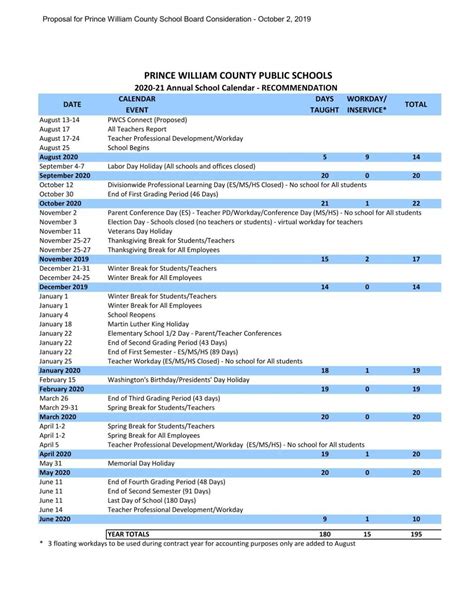 PWCS Calendar and Staff Development