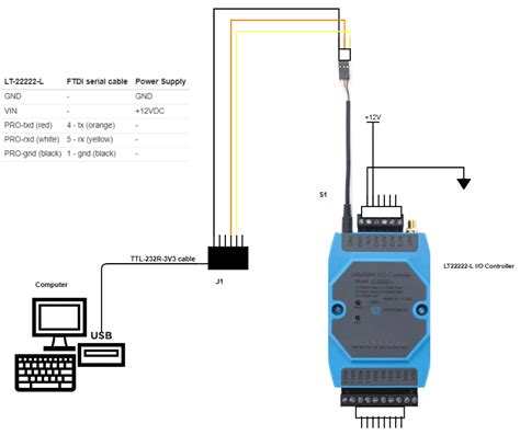 Pygubu Solutions 2