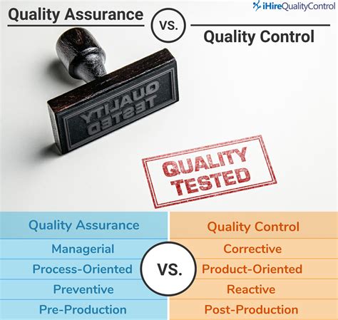 Quality control and assurance