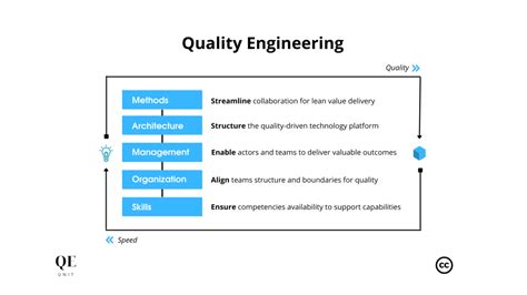 Quality Engineering Team