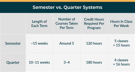 Quarter System Structure