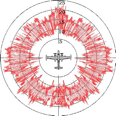 Radar Cross-Section