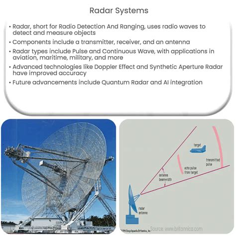 Advanced Radar Systems