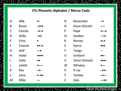 Radio Code Alphabet