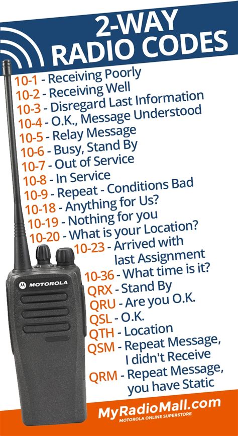 Radio Code Practice