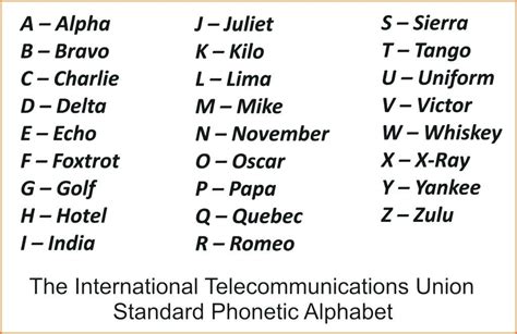 Radio Communication Alphabet Codes Examples