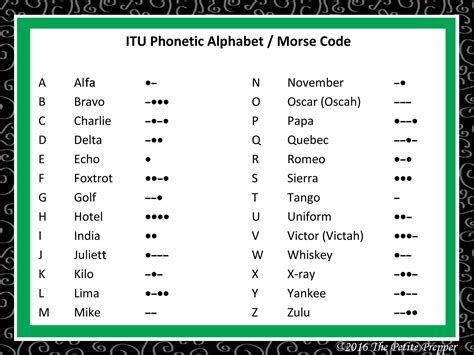 Why Use Radio Communication Alphabet Codes