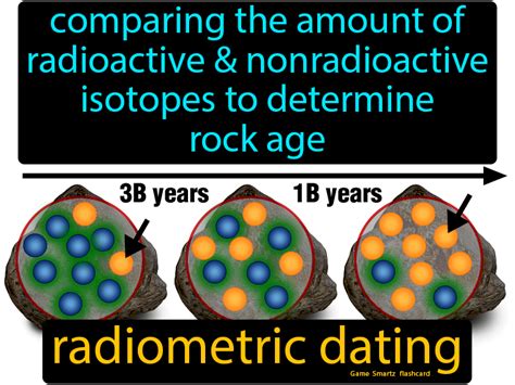 Radioactive dating