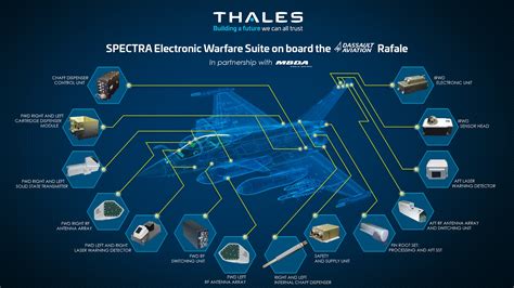 Rafale Electronic Warfare System