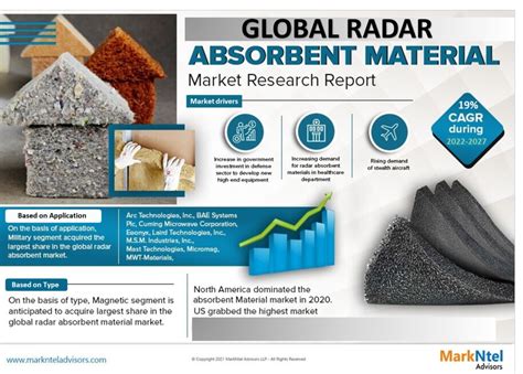 Rafale Radar Absorbent Materials