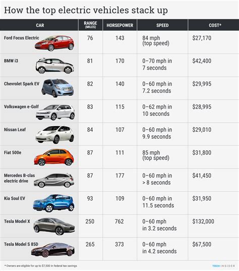 Range Comparison 3