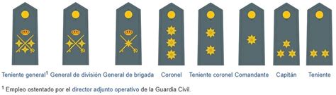 Rangos militares franceses