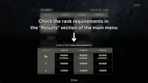 Navy Rank Requirements