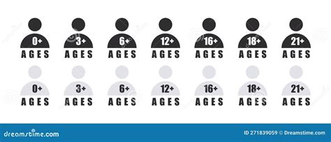 Rating Conversions and Age Requirements