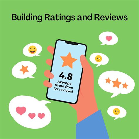 Ratings