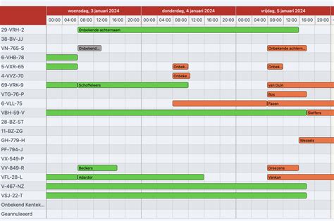 React Calendar Timeline Customization