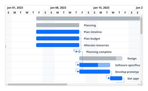 React Calendar Timeline Real-Time Updates