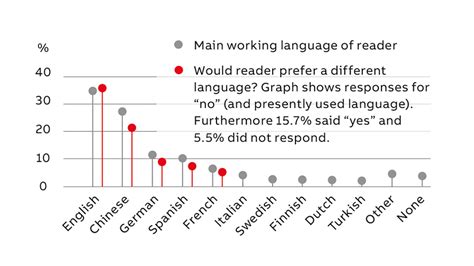 Readership trends