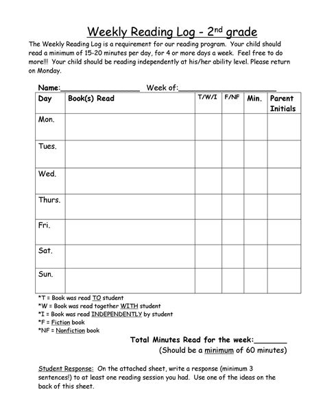 Reading Log Examples