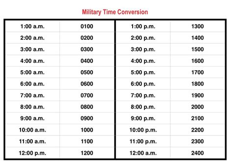 Reading Military Time in Different Formats