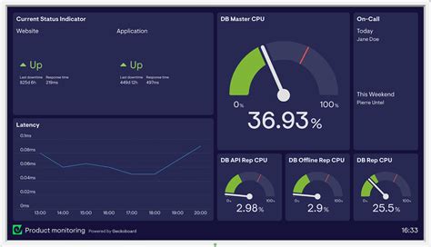 Real-Time Monitoring