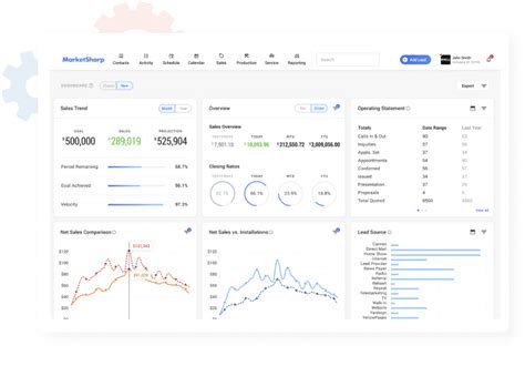 Real-Time Reporting with MarketSharp