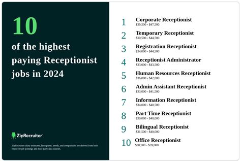 Receptionist Salary Range