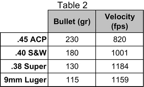 Recoil Comparison