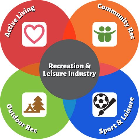 Recreation and Leisure Benefits