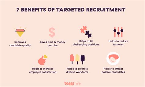 Benefits of working with a recruiter