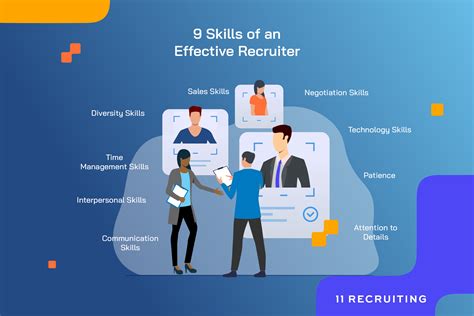 Recruiter Communication