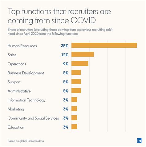 Recruiter Compensation 9