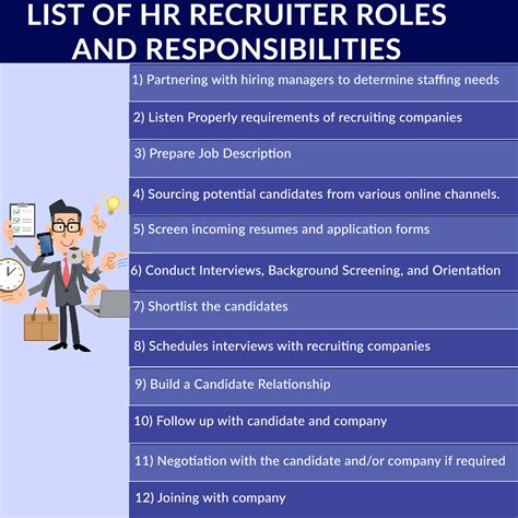 Recruiter role and responsibilities