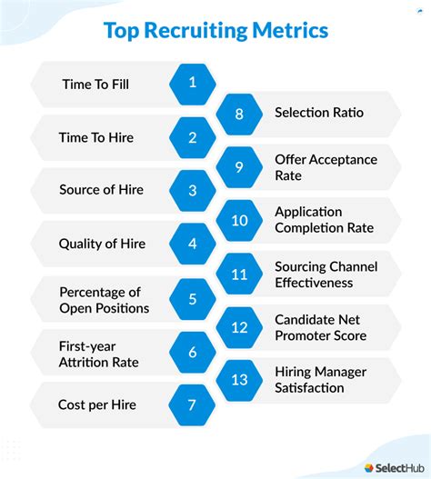 Recruiter tracking performance metrics