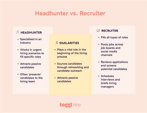 Recruiter Types