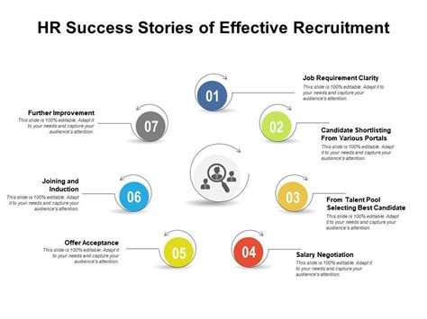 Recruitment Center Success Stories