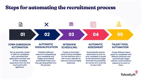 Recruitment Process Automation