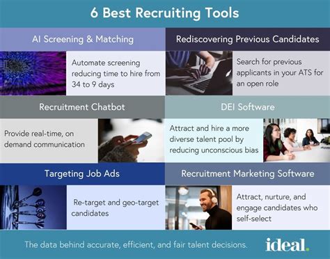 Recruitment Tools